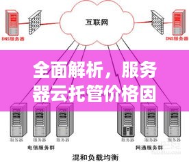 全面解析，服务器云托管价格因素与合理选择指南