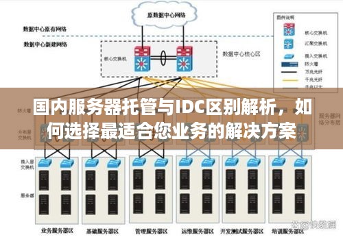 国内服务器托管与IDC区别解析，如何选择最适合您业务的解决方案