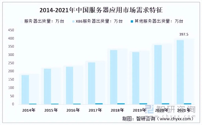 北京服务器托管行业现状及发展趋势分析