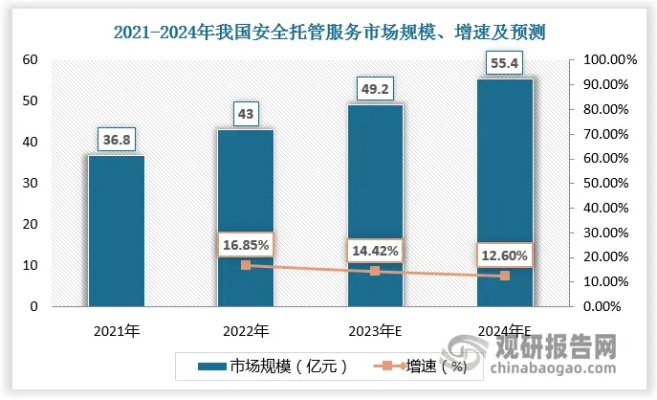 北京服务器托管行业现状及发展趋势分析