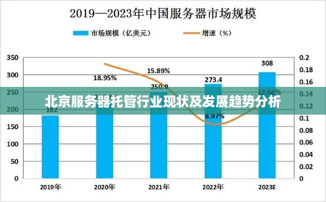 北京服务器托管行业现状及发展趋势分析