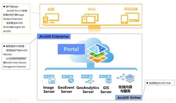 一站式解决方案，上海Windows 10电脑服务器托管服务