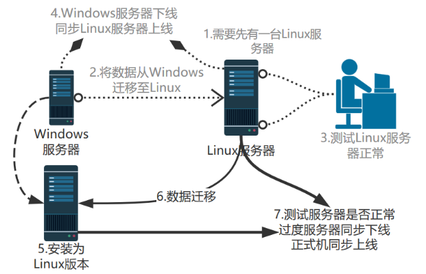 一站式解决方案，上海Windows 10电脑服务器托管服务