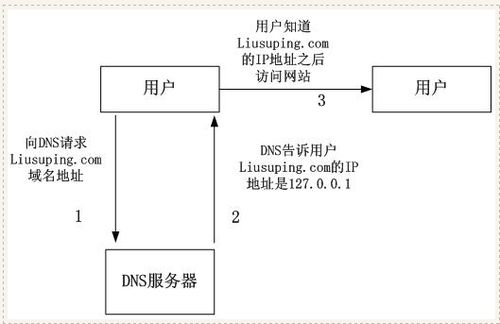 构建安全网络，深圳服务器托管的关键要素