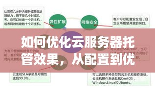 如何优化云服务器托管效果，从配置到优化全方位指南