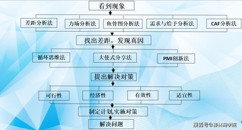 选择知名英文名服务器托管公司的重要性及优势