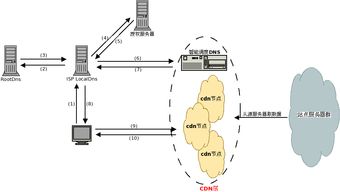 帮新服务器托管，了解其重要性和操作步骤