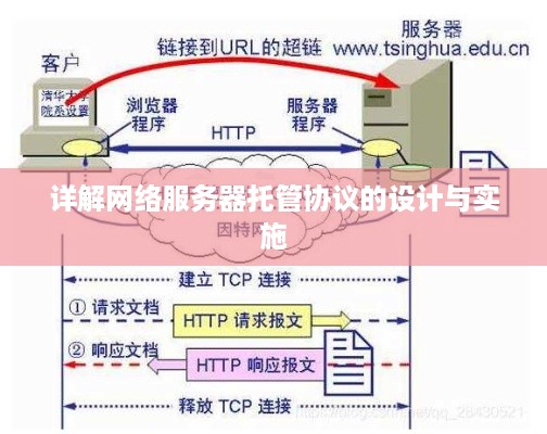 详解网络服务器托管协议的设计与实施