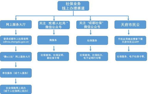 服务器托管，您的业务成功的关键支柱