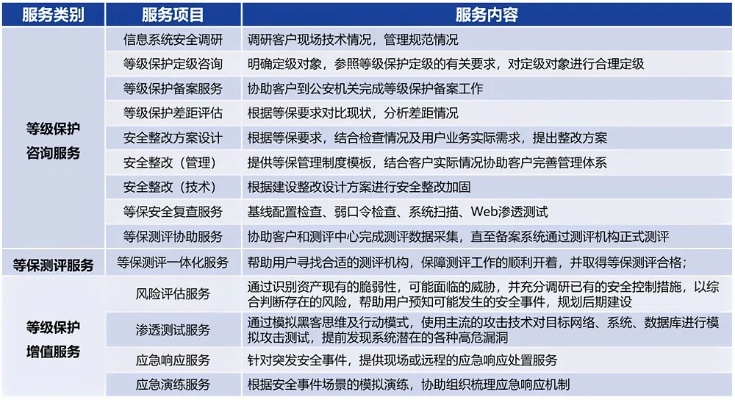 等保评测在服务器托管中的应用与实践