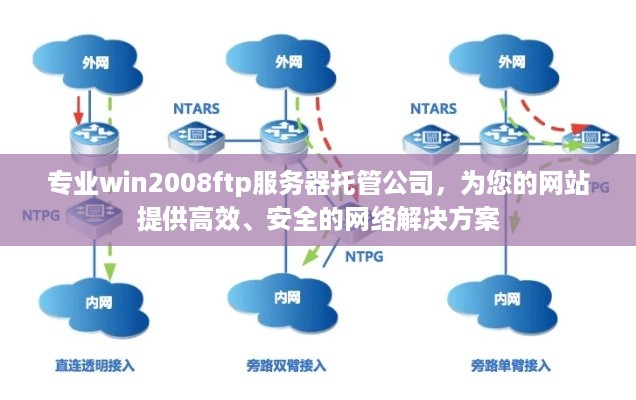 专业win2008ftp服务器托管公司，为您的网站提供高效、安全的网络解决方案