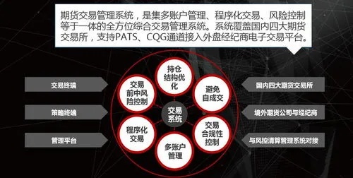 大连期货交易所服务器托管，保证交易稳定与安全的关键环节