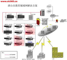 深入剖析，苏州服务器托管电销的关键要素与成功之路