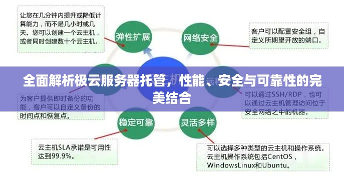 全面解析极云服务器托管，性能、安全与可靠性的完美结合