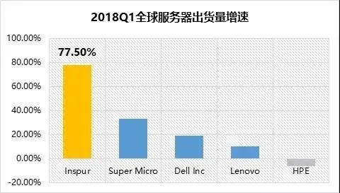 托管服务器厂商排行榜前十，哪家服务商更值得信赖？