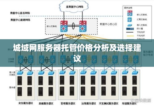 城域网服务器托管价格分析及选择建议