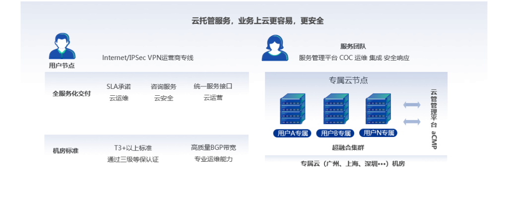 构建高效稳定的信息化服务器托管方案设计