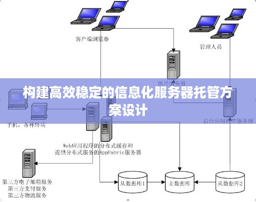 构建高效稳定的信息化服务器托管方案设计