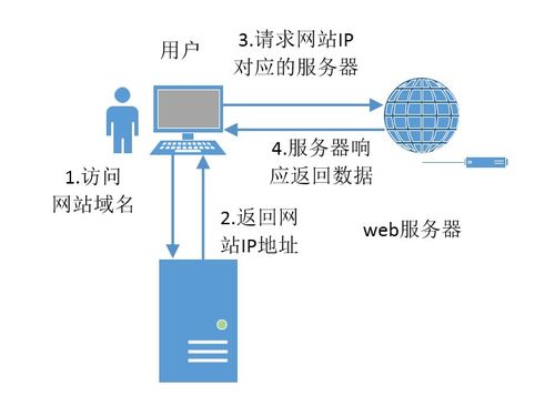 服务器托管费用分析，了解价格与服务之间的关系