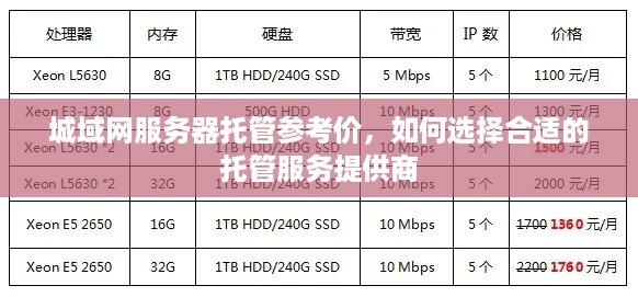 城域网服务器托管参考价，如何选择合适的托管服务提供商