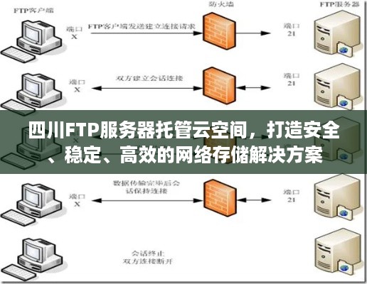 四川FTP服务器托管云空间，打造安全、稳定、高效的网络存储解决方案