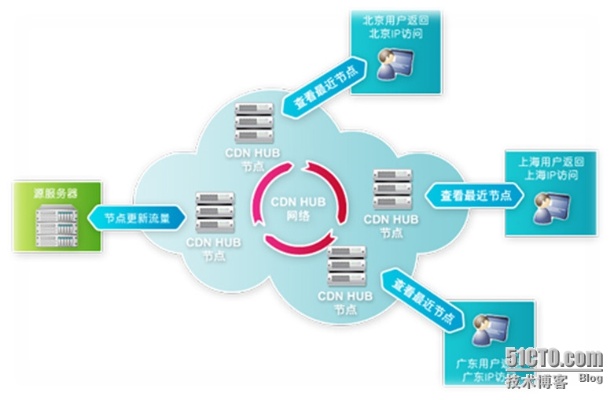 城域网服务器托管供应商，打造高效、可靠的网络环境