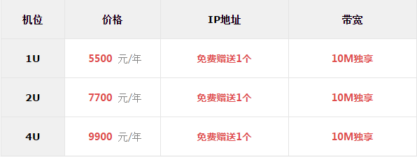 服务器托管带宽价格表图详解，选择合适方案的关键