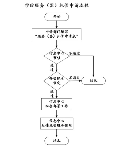 美团服务器托管申请全解析，在哪里申请、需要哪些条件及流程详解