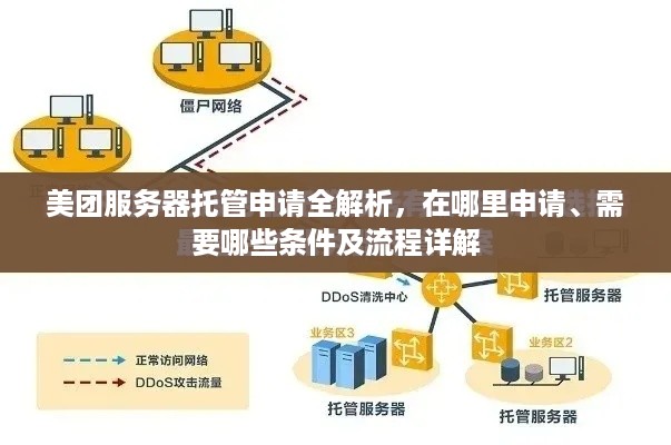 美团服务器托管申请全解析，在哪里申请、需要哪些条件及流程详解