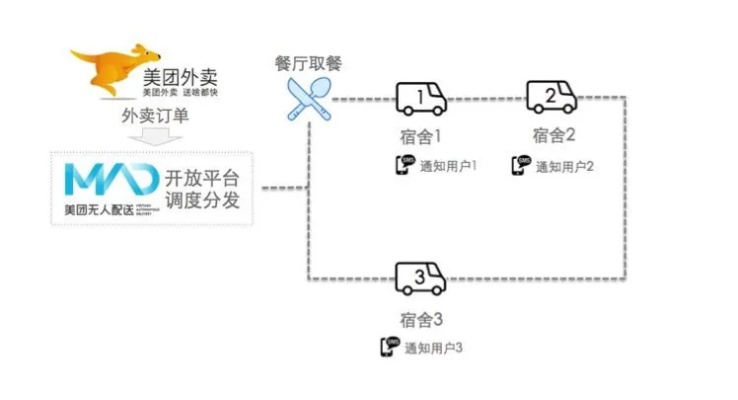 美团服务器托管申请全解析，在哪里申请、需要哪些条件及流程详解