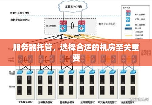 服务器托管，选择合适的机房至关重要