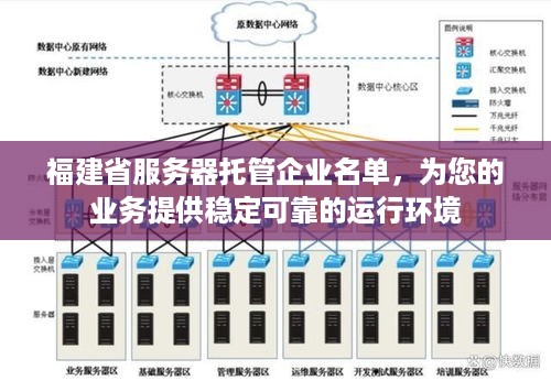 福建省服务器托管企业名单，为您的业务提供稳定可靠的运行环境