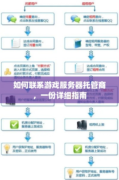 如何联系游戏服务器托管商，一份详细指南