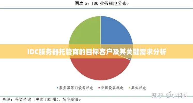 IDC服务器托管商的目标客户及其关键需求分析