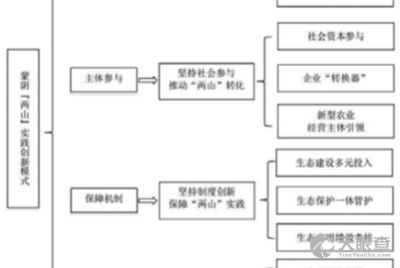 构建可靠网络生态系统，探讨山东城域网服务器托管公司的重要作用