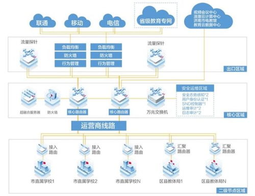 构建可靠网络生态系统，探讨山东城域网服务器托管公司的重要作用