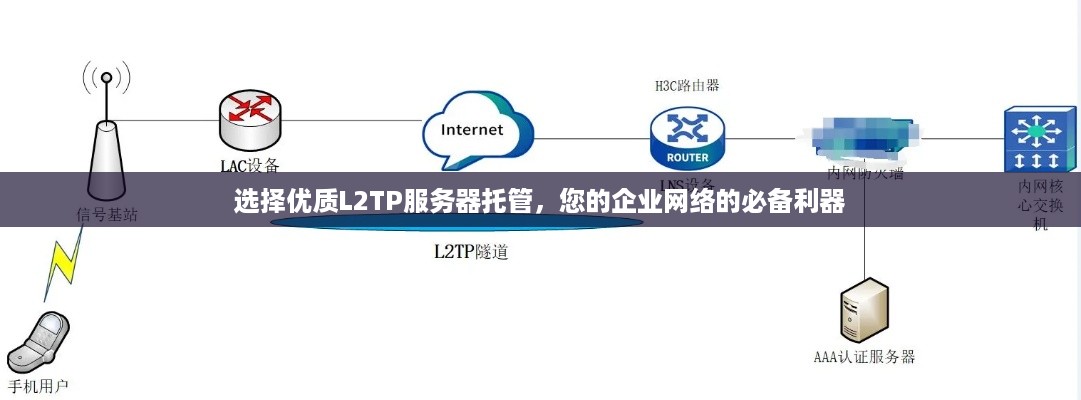 选择优质L2TP服务器托管，您的企业网络的必备利器