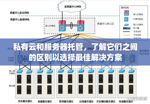 私有云和服务器托管，了解它们之间的区别以选择最佳解决方案