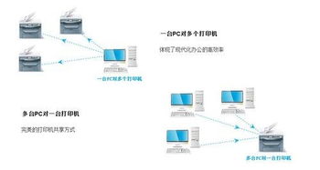 USB连接的打印机托管服务器，优化打印作业效率与环保策略