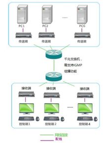 USB连接的打印机托管服务器，优化打印作业效率与环保策略