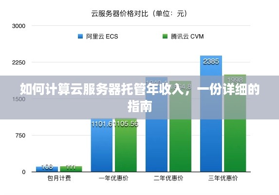 如何计算云服务器托管年收入，一份详细的指南