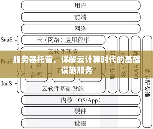服务器托管，详解云计算时代的基础设施服务