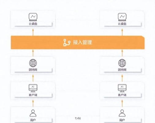 云服务器托管合同树护肤品，打造高效、可靠的线上护肤品牌