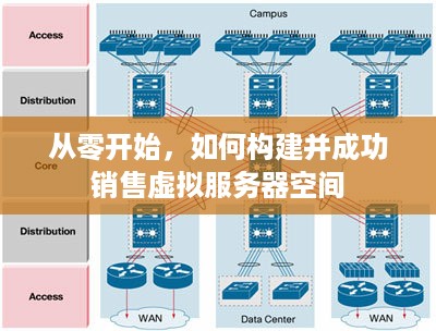 从零开始，如何构建并成功销售虚拟服务器空间