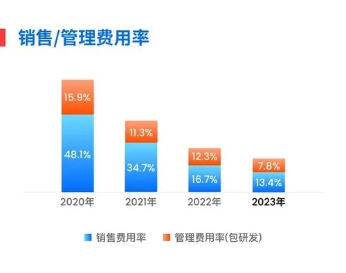 深度解析，服务器托管成本利润率分析