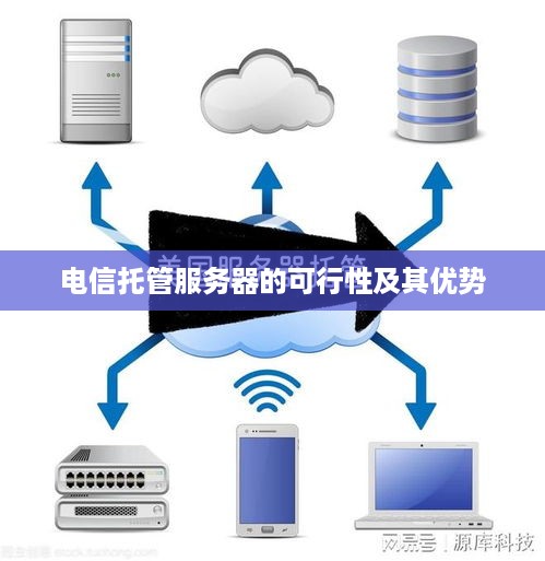 电信托管服务器的可行性及其优势