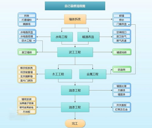 供应商服务器托管流程图详解与实战应用