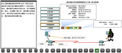 深入解析存储服务器托管协议确认版(4)