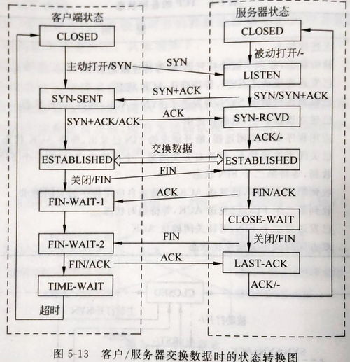 深入解析存储服务器托管协议确认版(4)