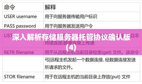 深入解析存储服务器托管协议确认版(4)